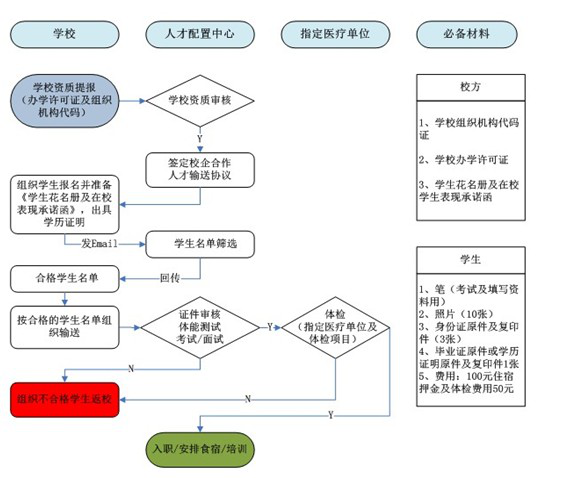 濟(jì)寧勞務(wù)公司誠邀校企合作