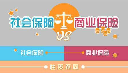 社會(huì)保險(xiǎn)與商業(yè)保險(xiǎn)的區(qū)別