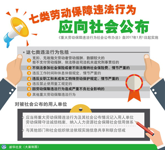 七類勞動(dòng)保障違法行為應(yīng)向社會(huì)公布