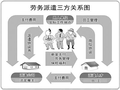 勞務(wù)派遣以后會(huì)不會(huì)消沉呢?