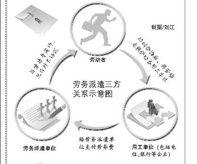勞務(wù)派遣三方如何解除合同？